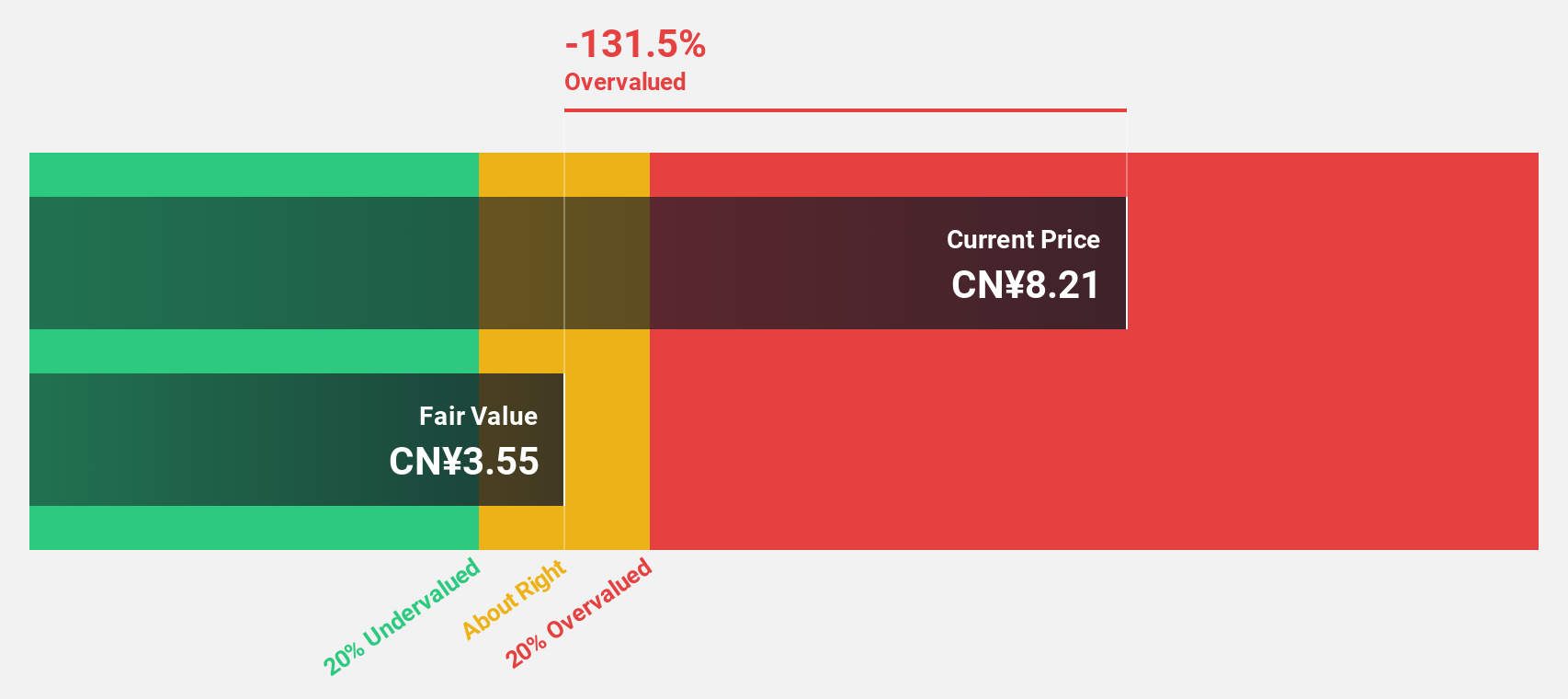 SZSE:002658 Discounted Cash Flow as at Nov 2024