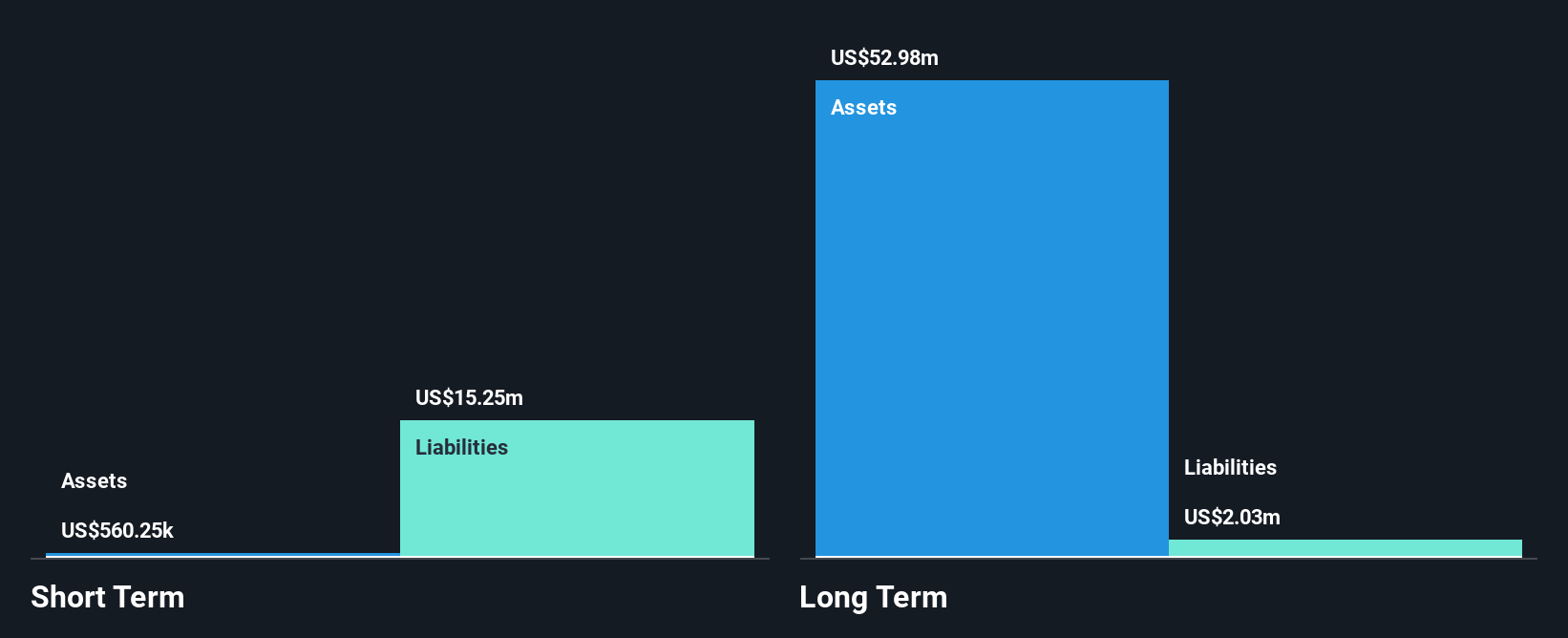 TSXV:PML Financial Position Analysis as at Dec 2025