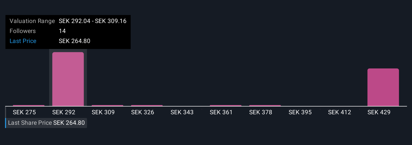 OM:AAK Community Fair Values as at Nov 2025