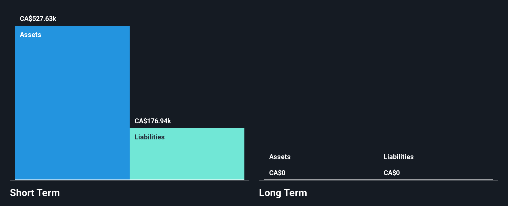 TSXV:CLM Financial Position Analysis as at Dec 2024