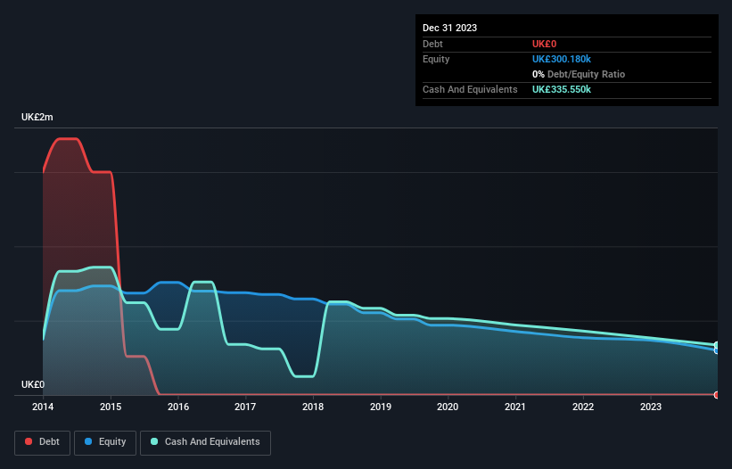 OFEX:MOY Debt to Equity History and Analysis as at Oct 2024