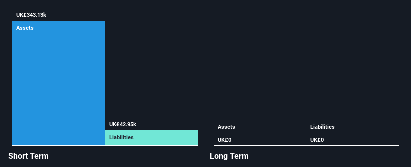 OFEX:MOY Financial Position Analysis as at Nov 2024