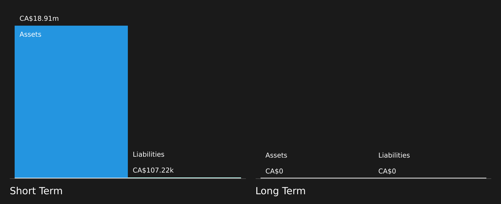 TSXV:NRC Financial Position Analysis as at Aug 2026