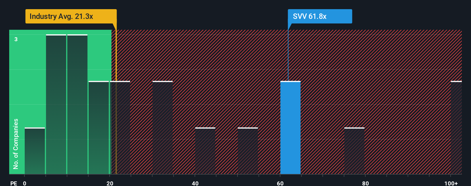 NYSE:SVV PE Ratio as at Oct 2025