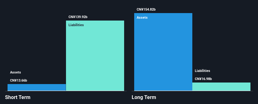 SEHK:1983 Financial Position Analysis as at Dec 2024