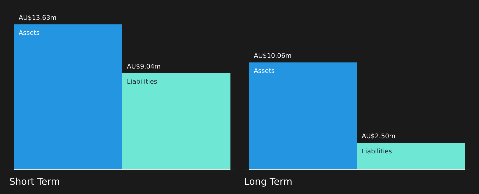 ASX:PH2 Financial Position Analysis as at Dec 2024