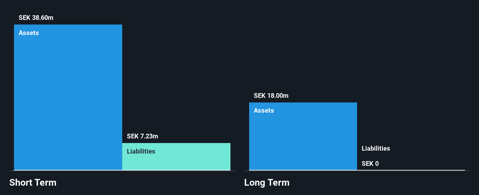 OM:KAN Financial Position Analysis as at Jun 2025