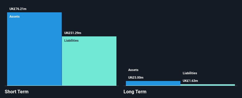 AIM:GATC Financial Position Analysis as at Nov 2024