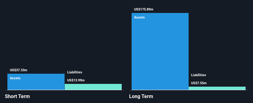 AIM:MTL Financial Position Analysis as at Nov 2024