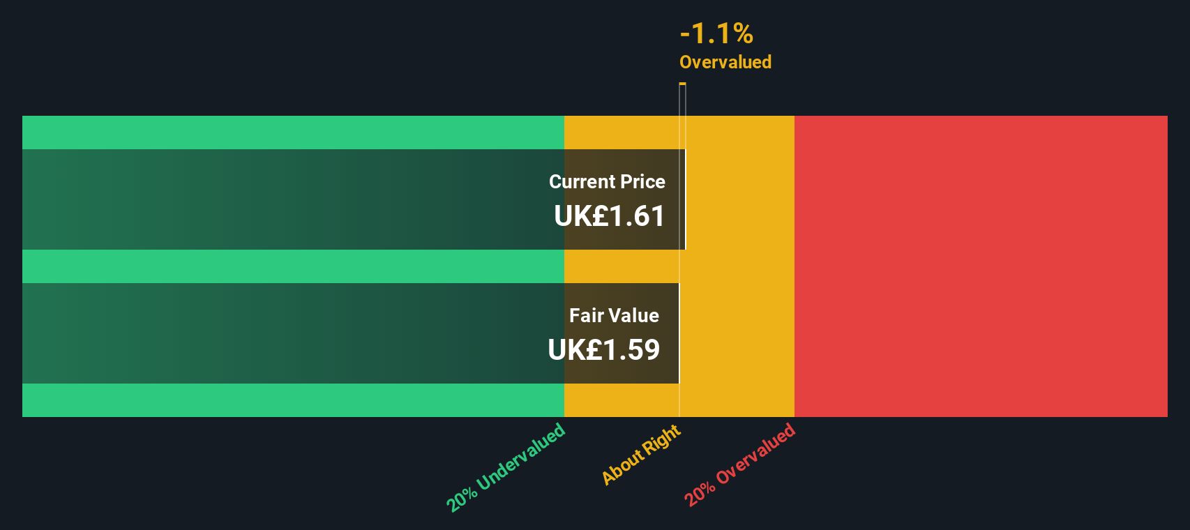 AIM:JHD Share price vs Value as at Apr 2025