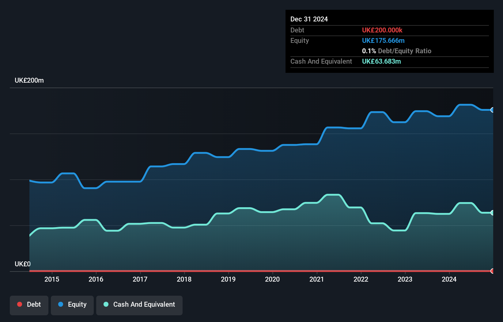 AIM:JHD Debt to Equity History and Analysis as at Jun 2025