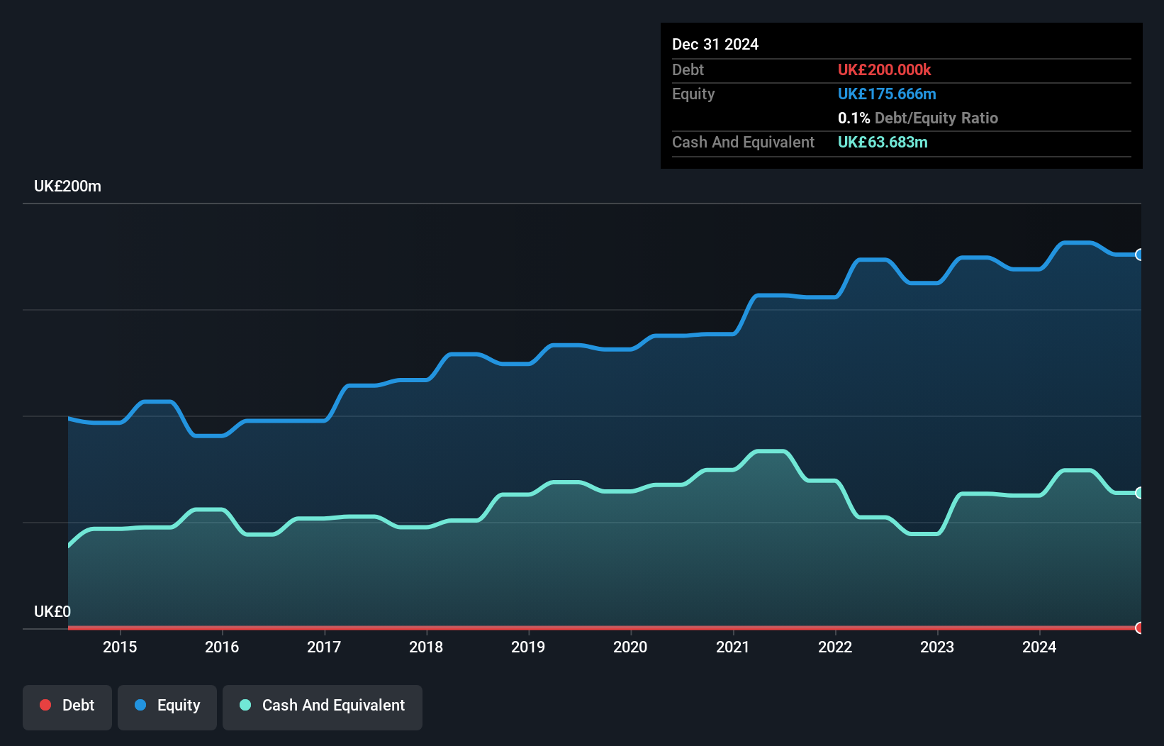 AIM:JHD Debt to Equity as at Aug 2024