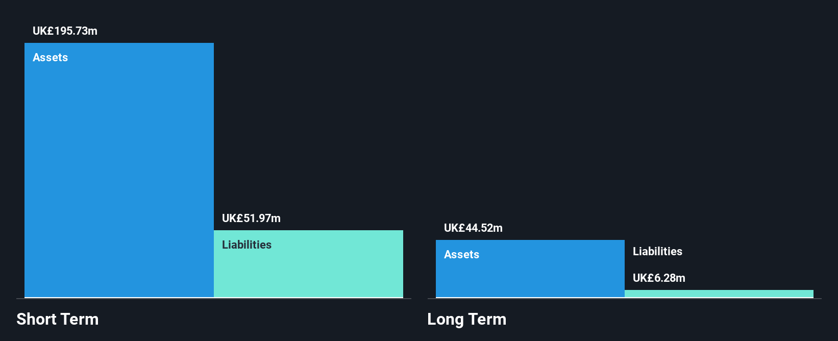 AIM:JHD Financial Position Analysis as at Sep 2025