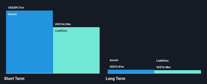 NYSE:SQNS Financial Position Analysis as at Jan 2025