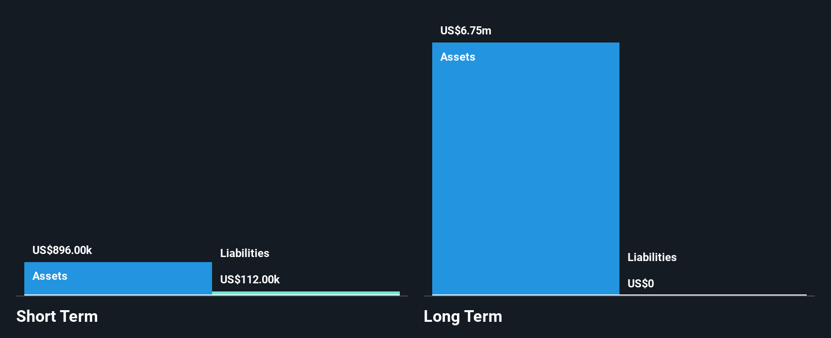 TASE:IMED Financial Position Analysis as at May 2025