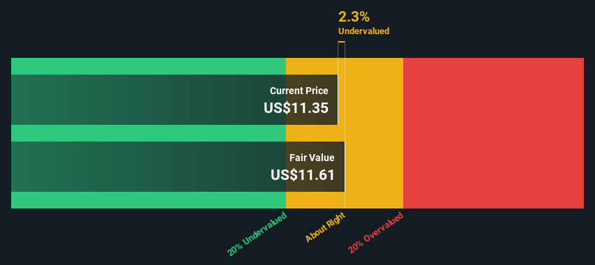 NasdaqGM:DOMO Share price vs Value as at May 2025