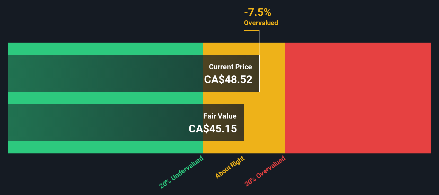 TSX:BEPC Share price vs Value as at Sep 2024