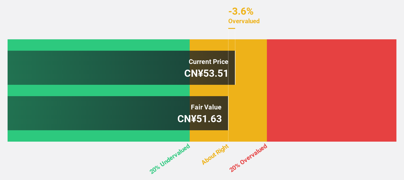 SZSE:300973 Discounted Cash Flow as at Apr 2025