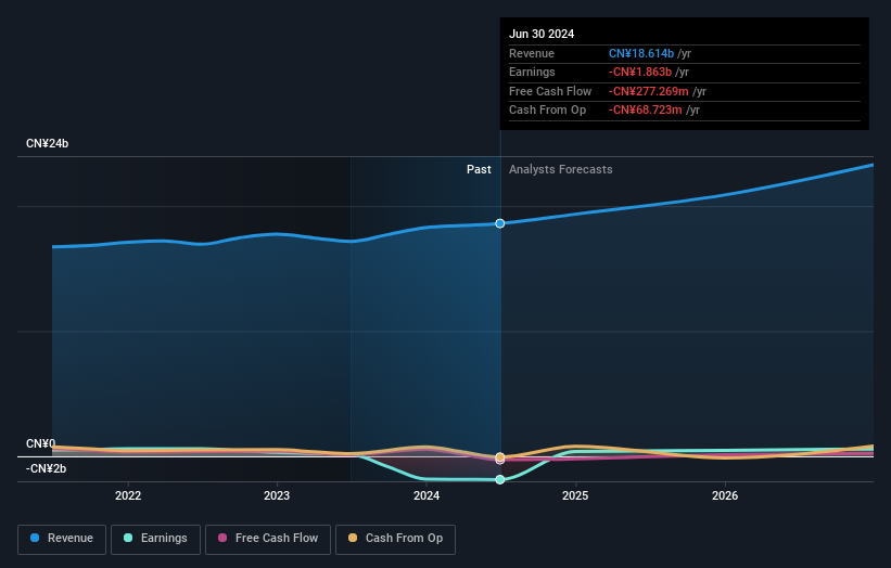 SEHK:861 Earnings and Revenue Growth as at Oct 2024