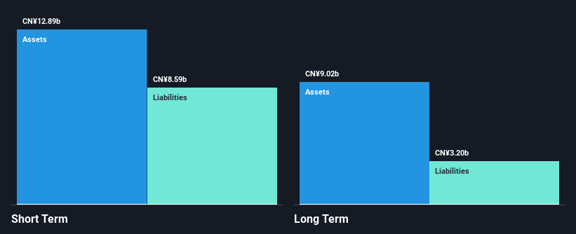 SEHK:861 Financial Position Analysis as at Nov 2024