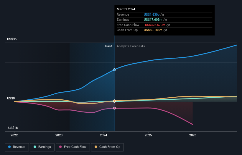 IDX:MBMA Earnings and Revenue Growth as at Aug 2024