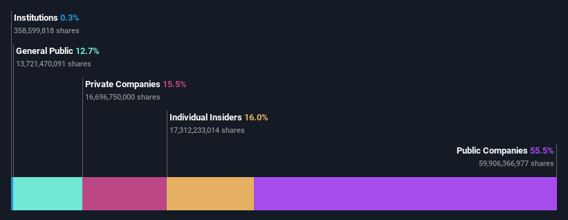 IDX:MBMA Ownership Breakdown as at May 2024