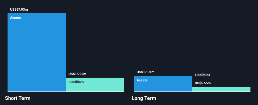 RPID Financial Position Analysis as at Jan 2026
