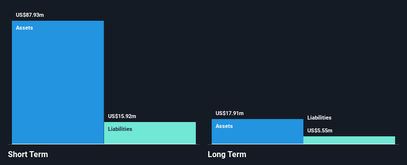 NasdaqCM:RPID Financial Position Analysis as at Jan 2025