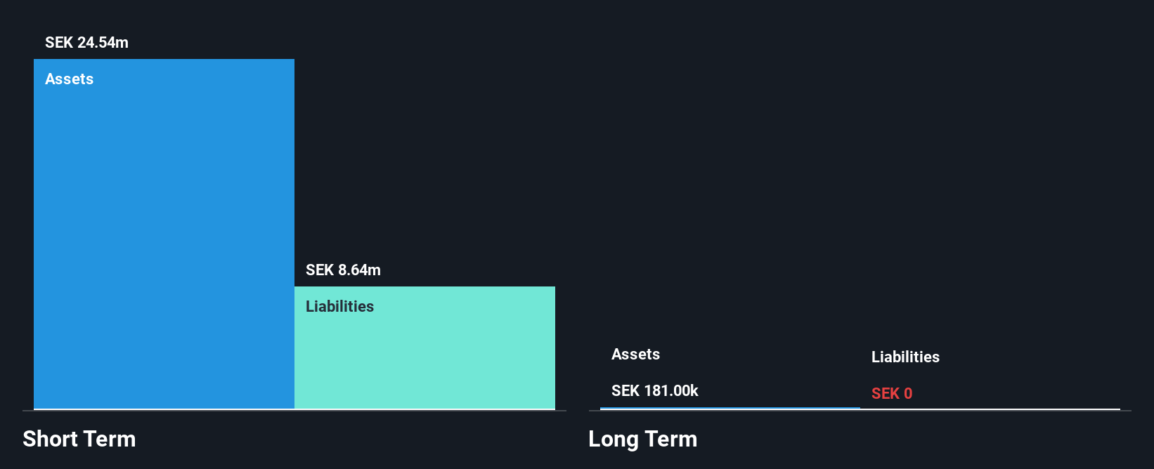 OM:ALZCUR Financial Position Analysis as at Jun 2025