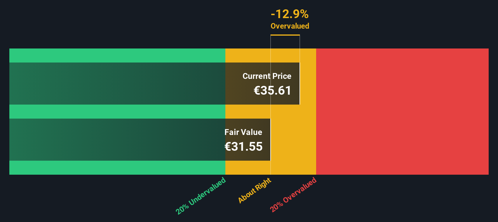 AZM Discounted Cash Flow as at Nov 2025