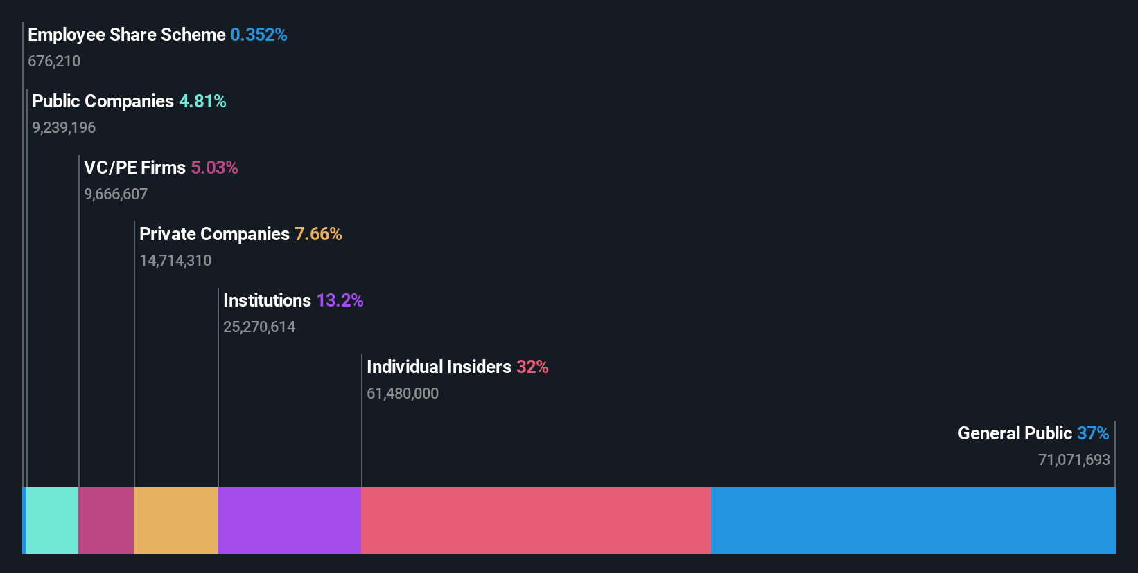 SHSE:688401 Ownership Breakdown as at Feb 2025