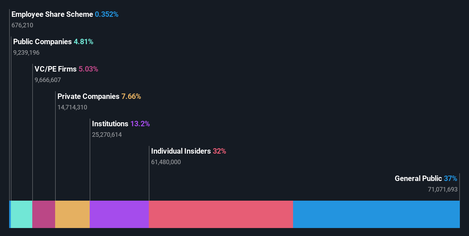 SHSE:688401 Ownership Breakdown as at Sep 2024