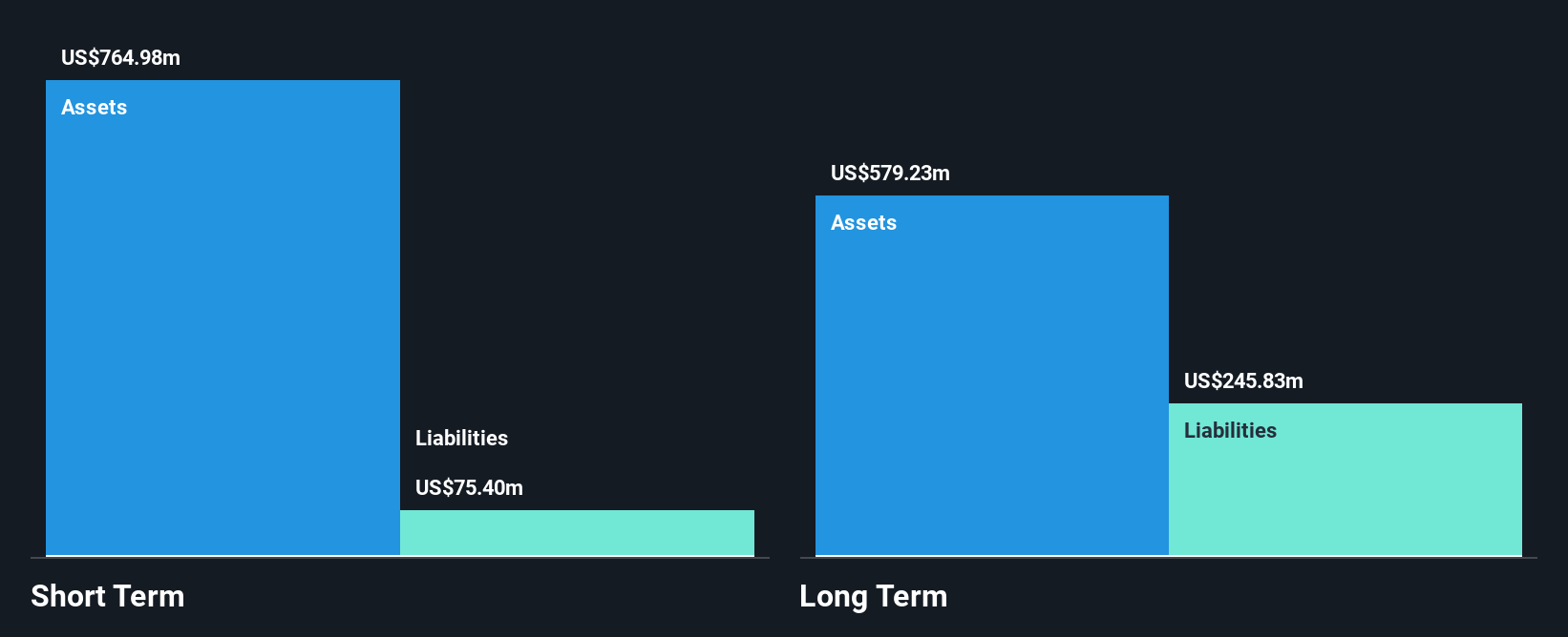 NasdaqGS:ABCL Financial Position Analysis as at Oct 2024