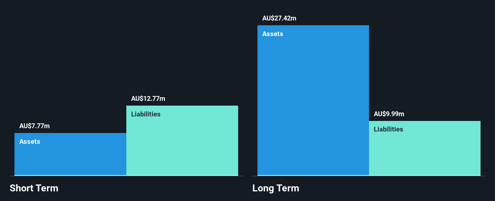 ASX:EDU Financial Position Analysis as at May 2025