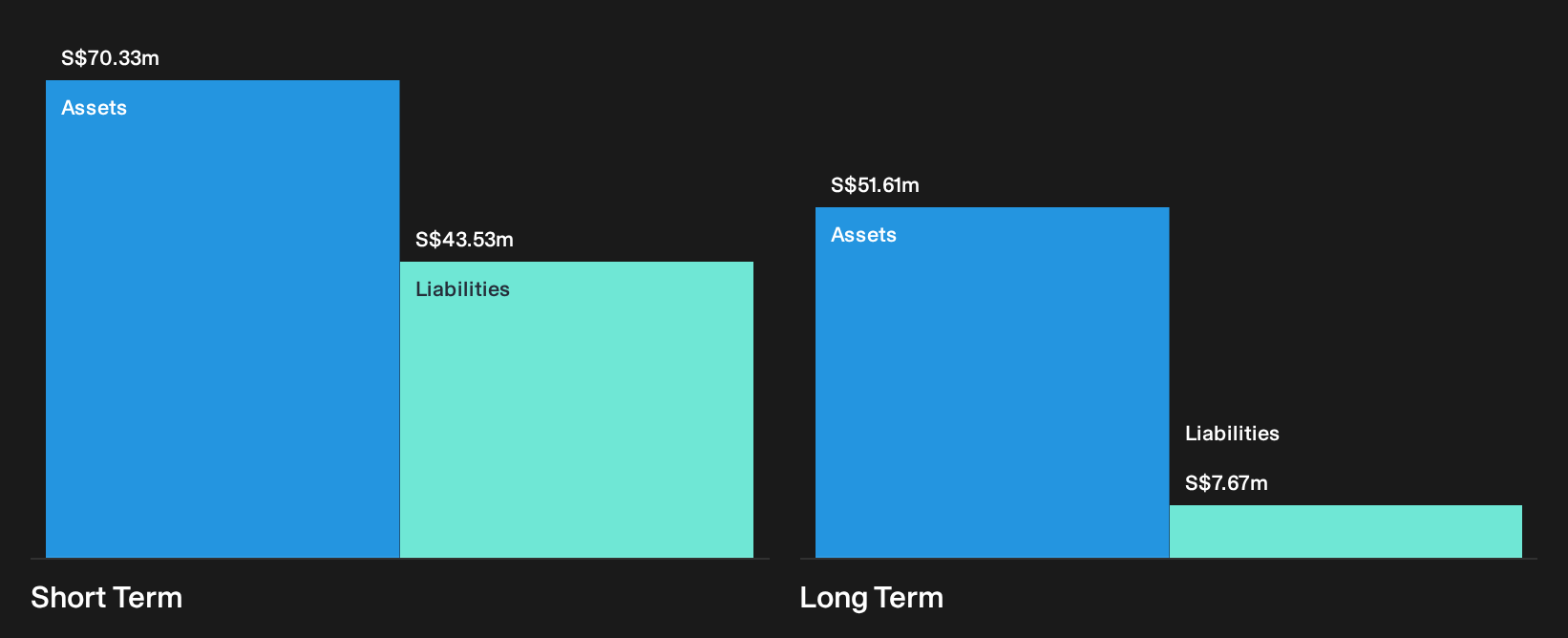 ASX:ZGL Financial Position Analysis as at Sep 2026