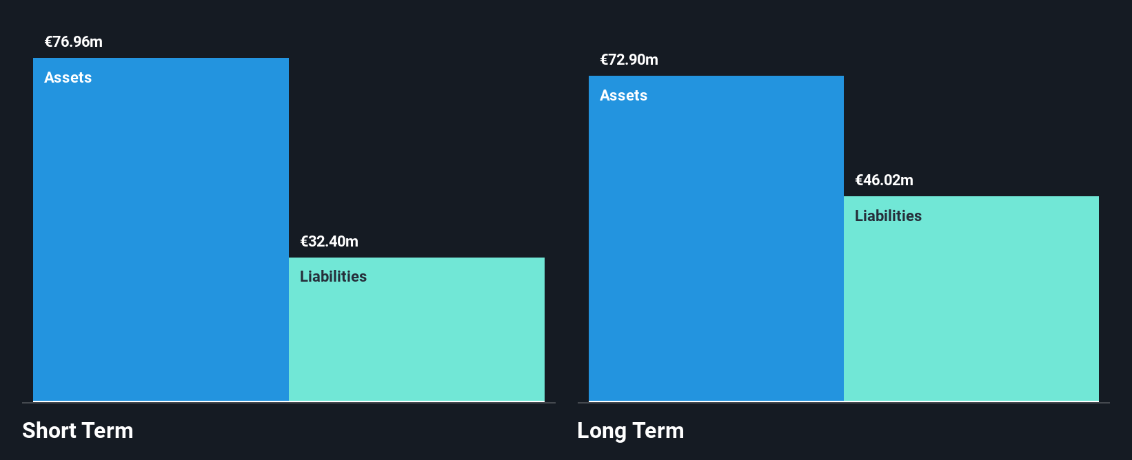 XTRA:C3RY Financial Position Analysis as at Jun 2025