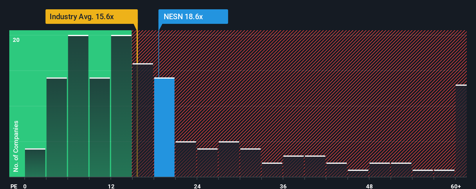 SWX:NESN PE Ratio as at Oct 2025