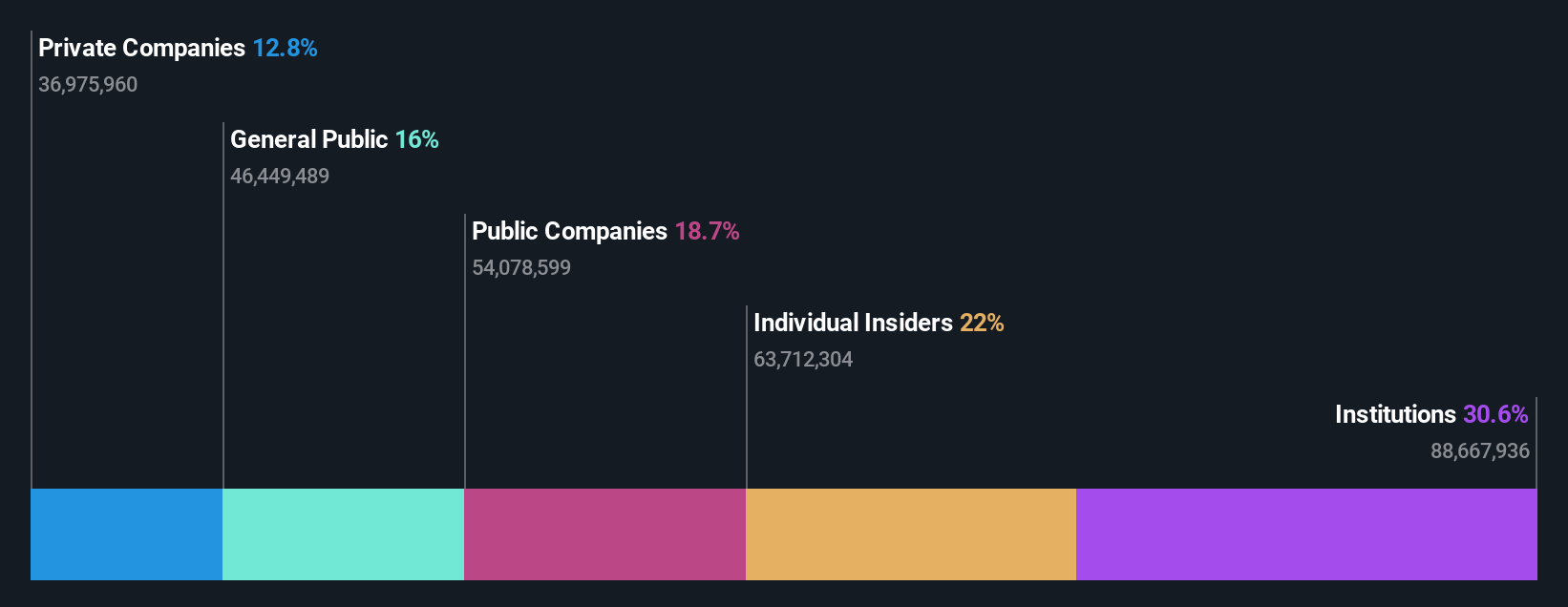 BOVESPA:CURY3 Ownership Breakdown as at Jun 2024