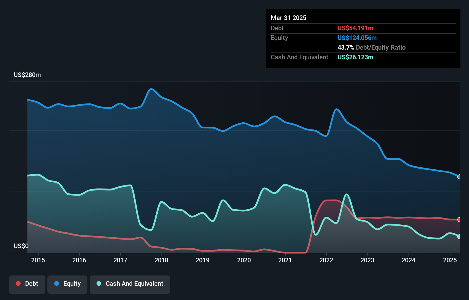 TSX:QTRH Debt to Equity History and Analysis as at Nov 2024