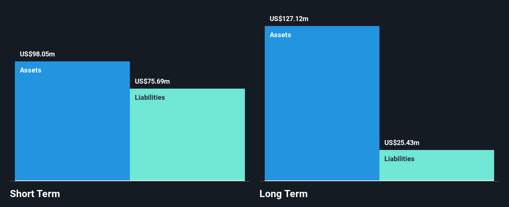 TSX:QTRH Financial Position Analysis as at Jul 2025