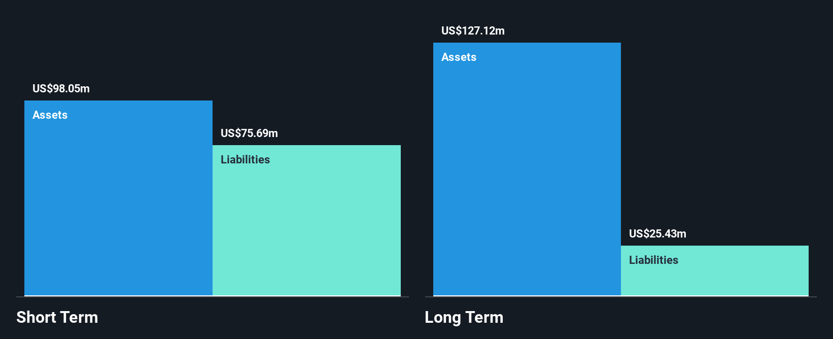 TSX:QTRH Financial Position Analysis as at Jan 2025