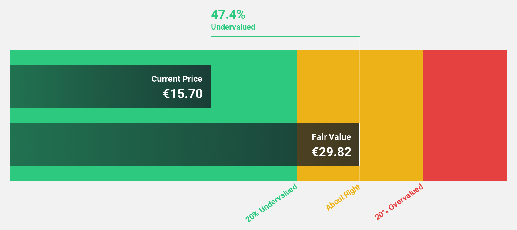 OM:VSURE Discounted Cash Flow as at Nov 2025
