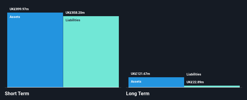 AIM:HUW Financial Position Analysis as at Feb 2025