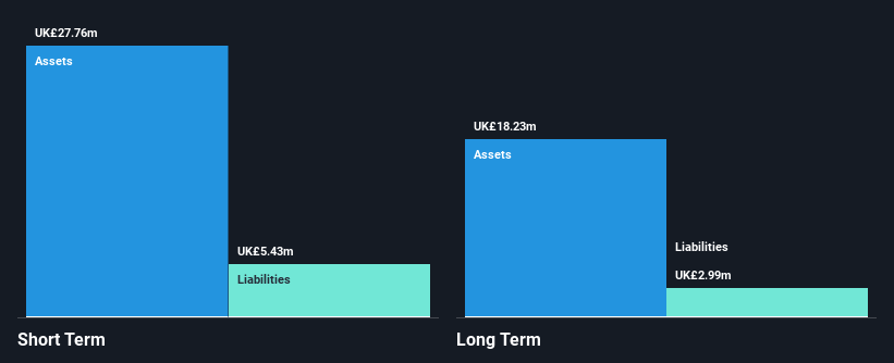 AIM:CNC Financial Position Analysis as at Oct 2025