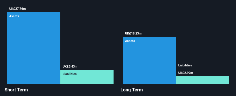 AIM:CNC Financial Position Analysis as at Oct 2024