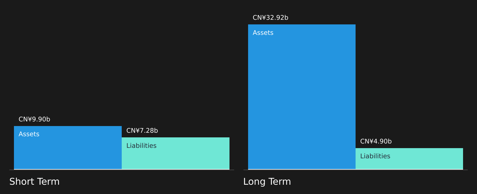 SHSE:601216 Financial Position Analysis as at Aug 2026