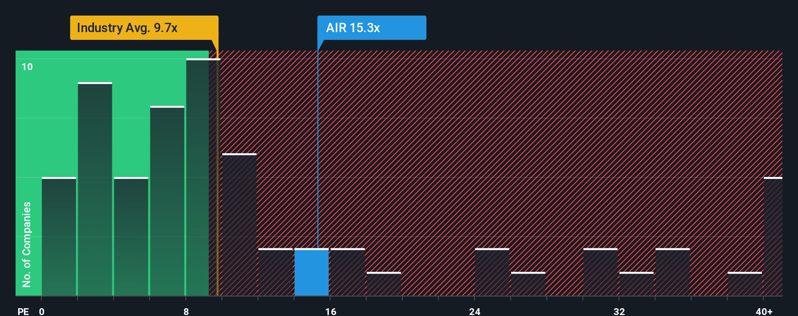 NZSE:AIR PE Ratio as at Oct 2025