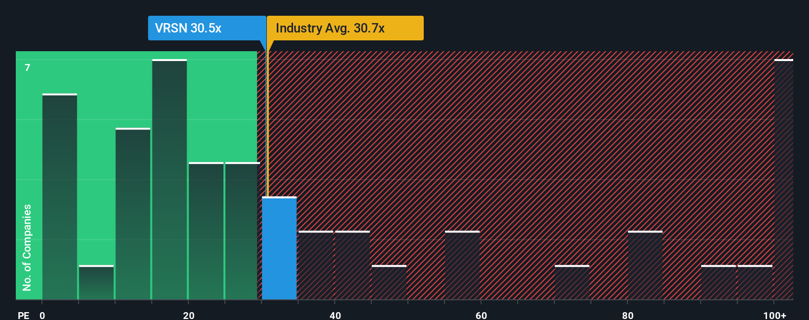 NasdaqGS:VRSN PE Ratio as at Oct 2025