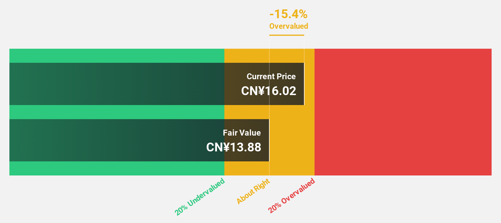 SZSE:300705 Discounted Cash Flow as at Jul 2024