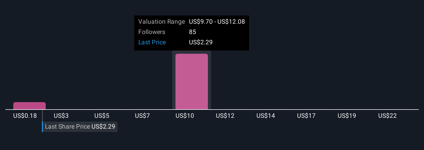 KULR Community Fair Values as at Nov 2025